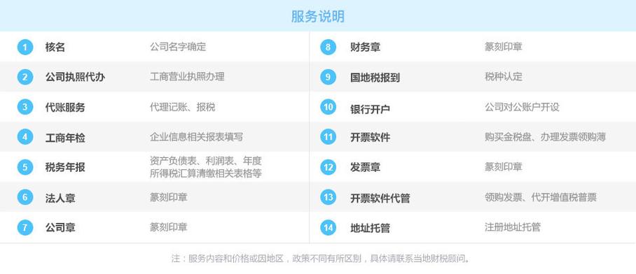 南京卓高财务咨询