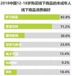 从90后到00后 经济压力、消费观念与财务咨询需求的变化